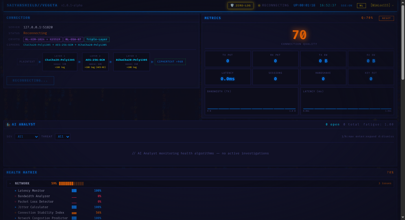 SaiyanShield Dashboard